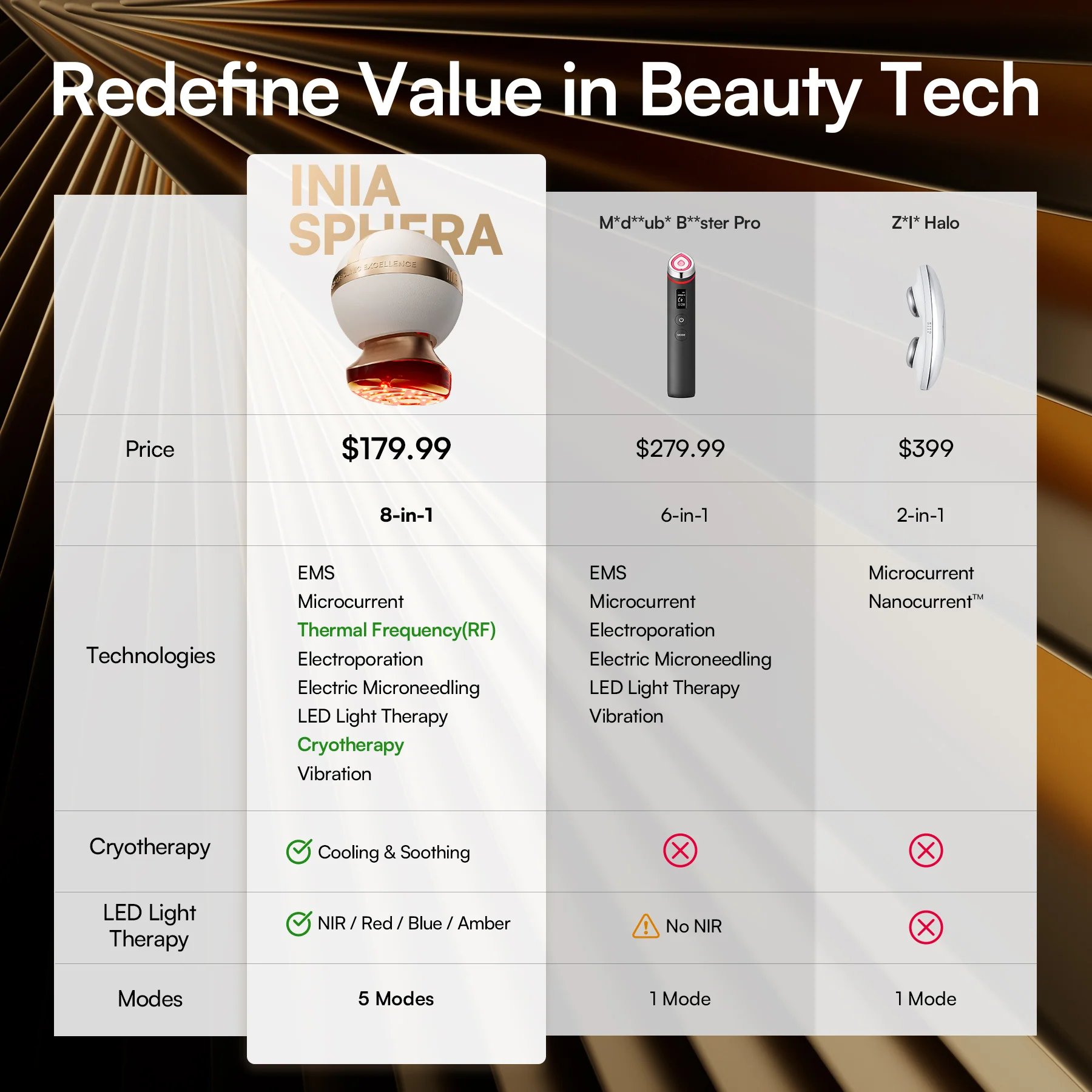 INIA SPHERA At-Home Clinical-Grade RF, EMS & LED Rejuvenation Device - Image 11
