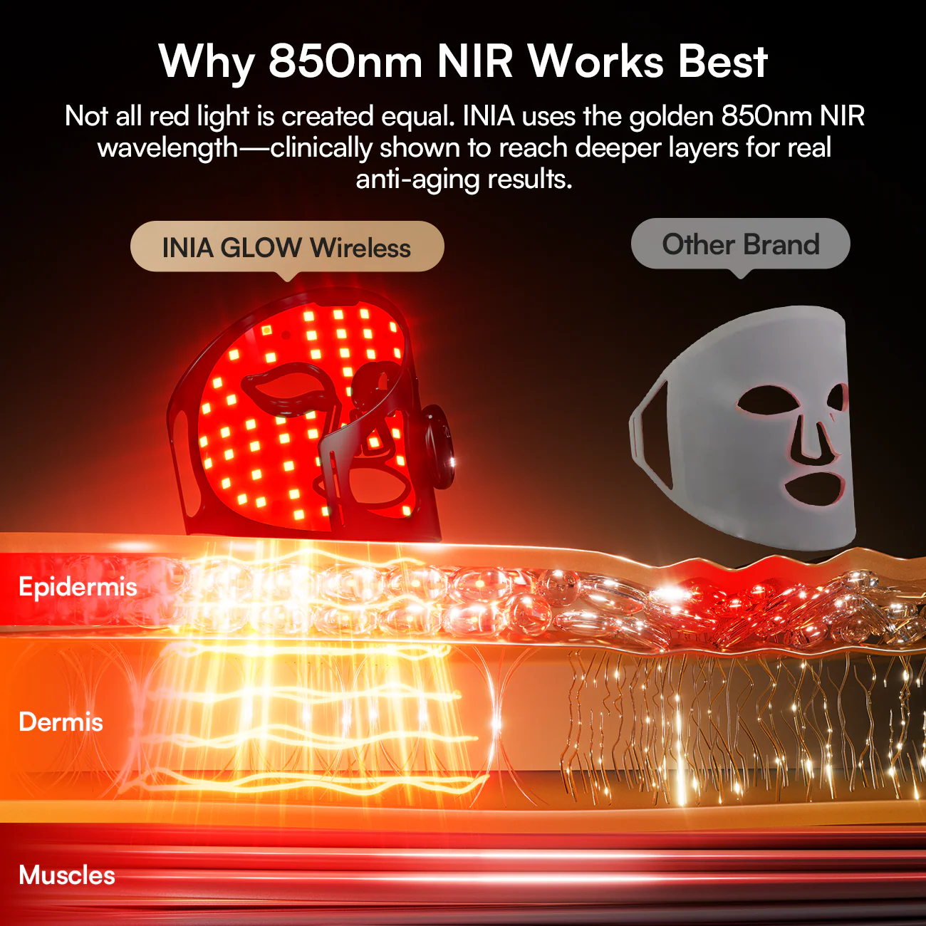INIA GLOW Wireless Red Light Therapy Mask - Image 7