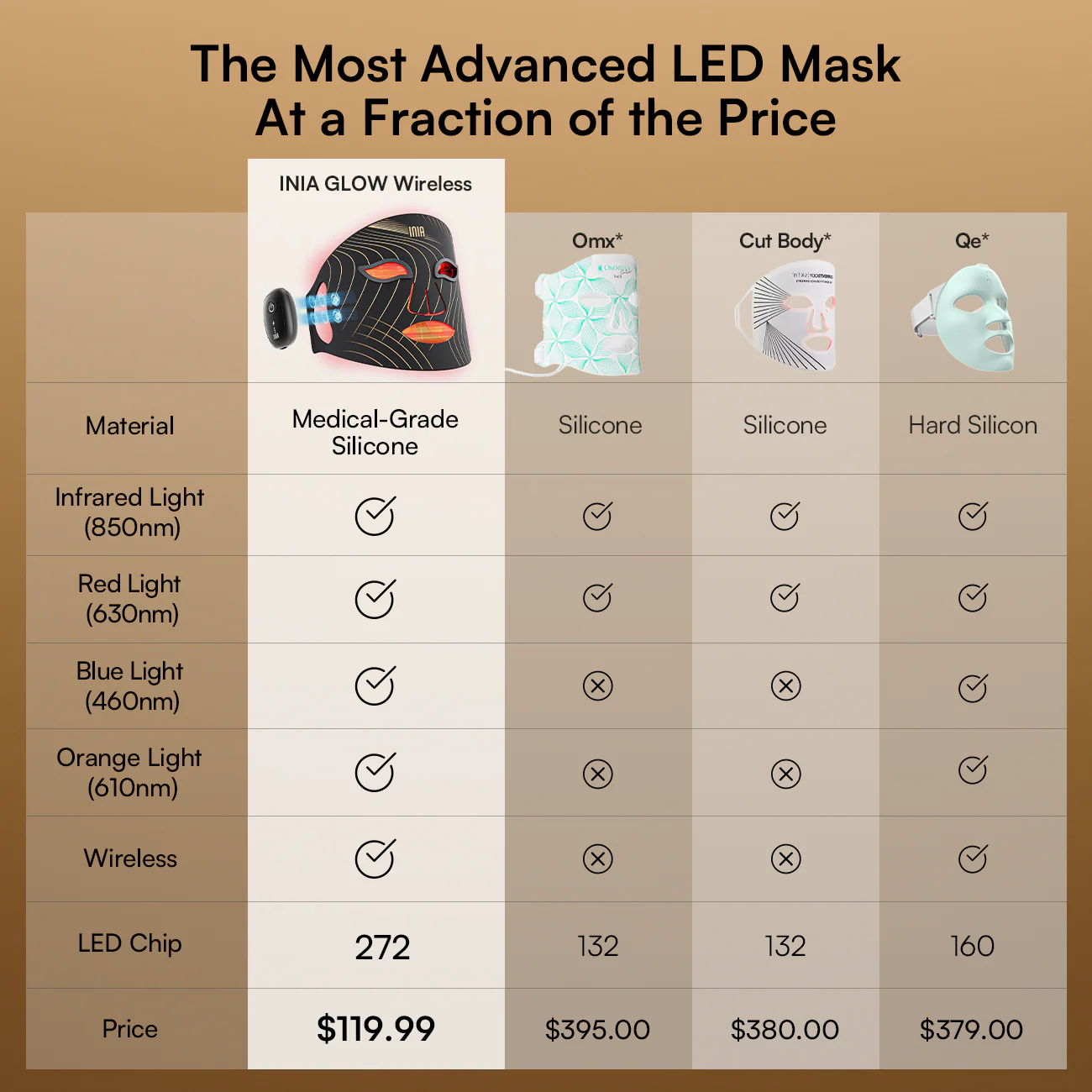 INIA GLOW Wireless Red Light Therapy Mask - Image 8