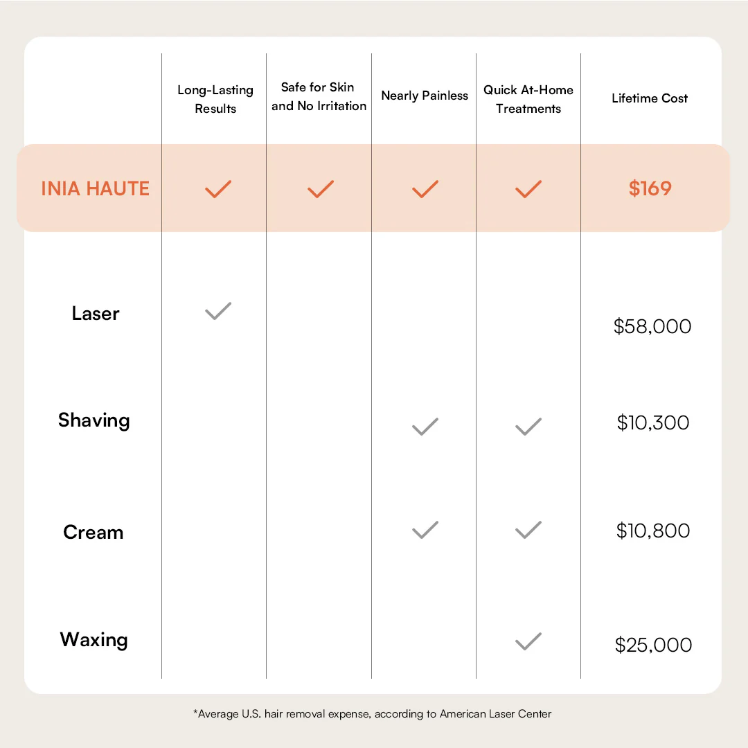 INIA HAUTE IPL Laser Hair Removal Device - Image 10
