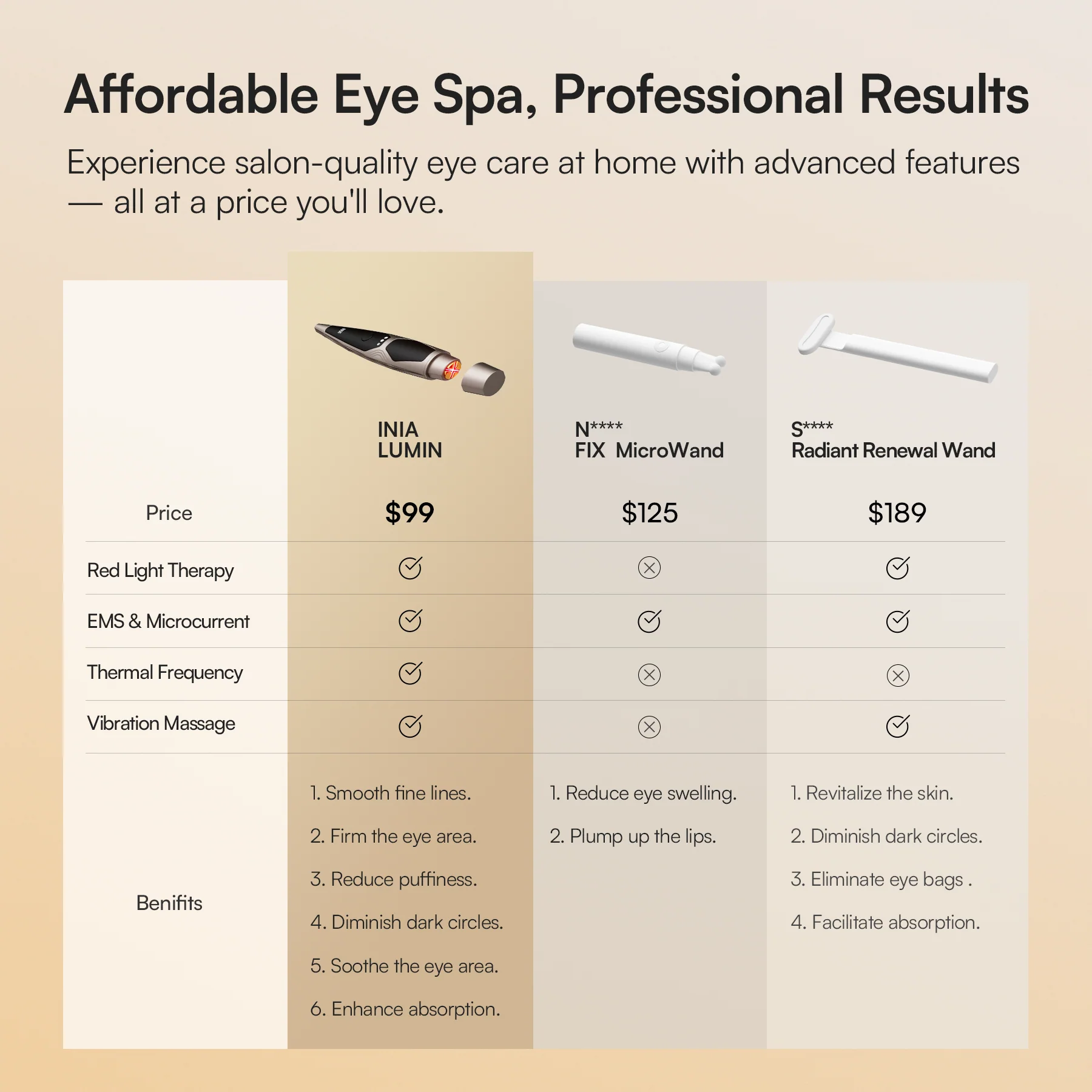 INIA LUMIN Eye Skincare Device - Image 7
