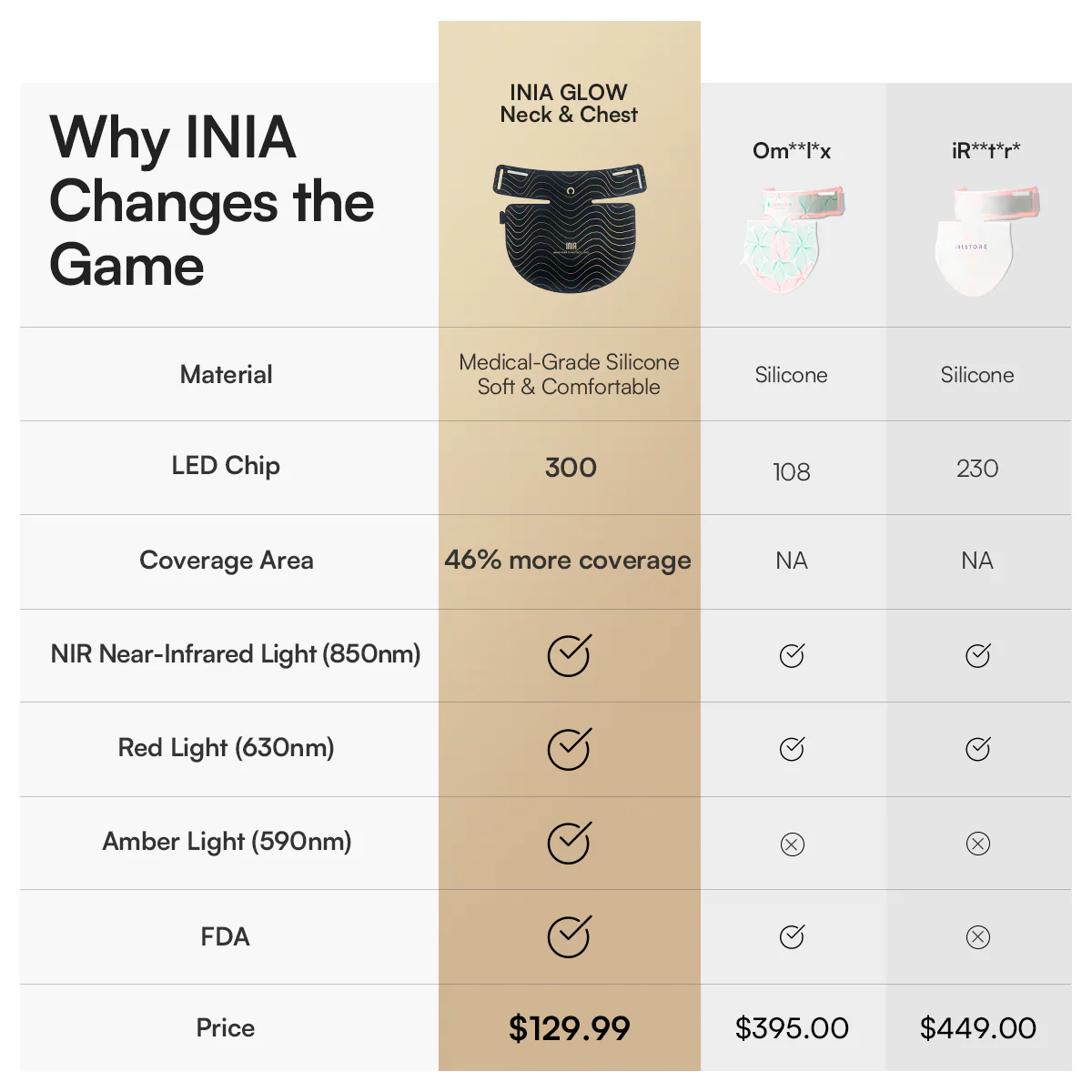 INIA GLOW Neck & Chest Red Light Therapy - Image 8