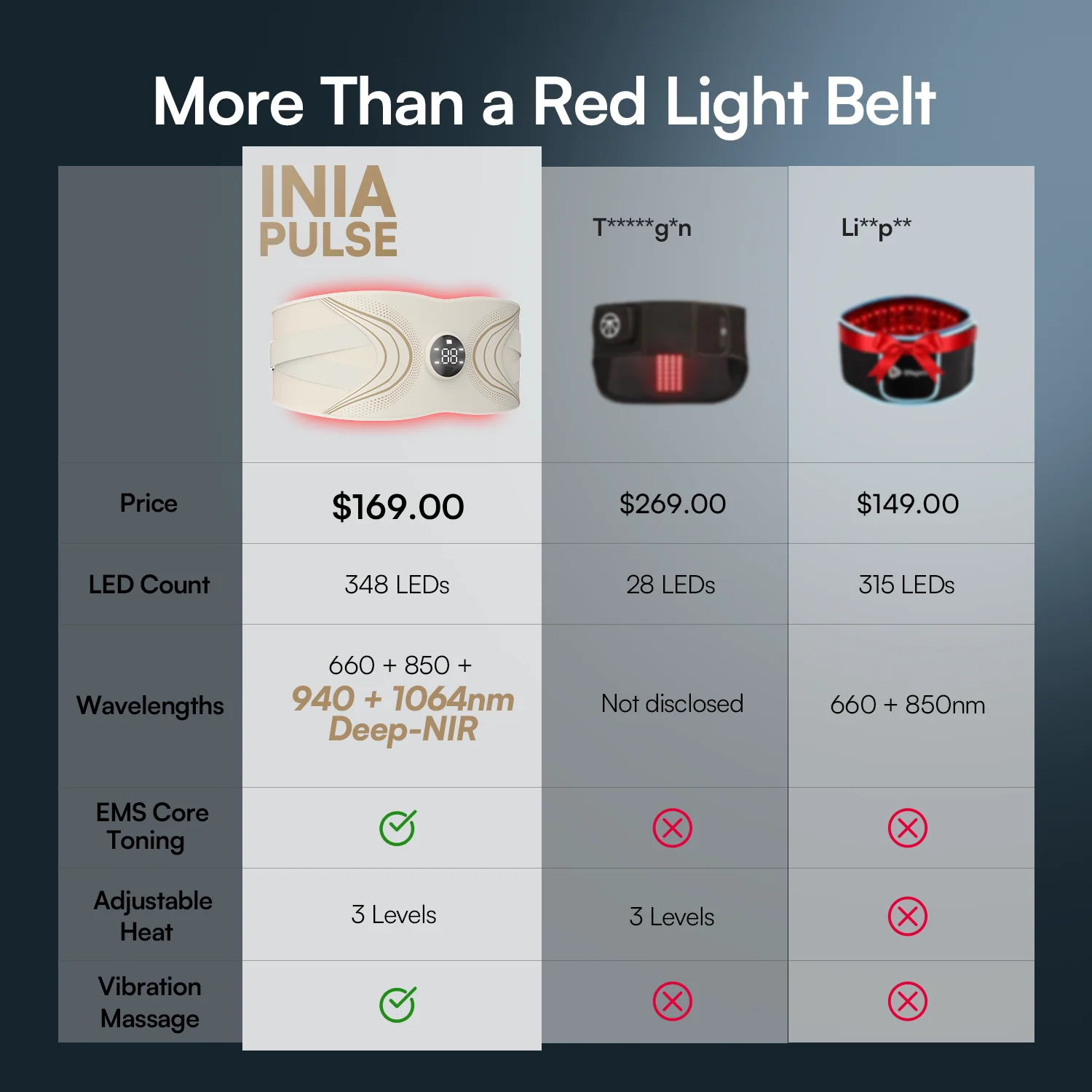 INIA PULSE Red Light EMS Core Belt - Image 11